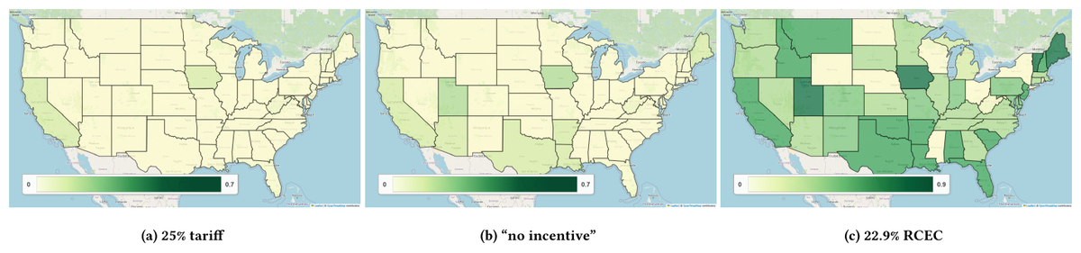 Maps of projected new solar energy generation by U.S. state under a 25% tariff, no incentive, and a 22.9% tax credit.