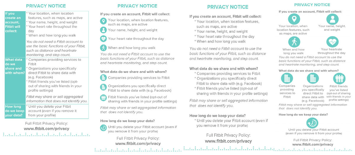 Four Fitbit privacy notice designs tested in the study: a table, a bulleted list with icons, a plain bulleted list, and an icon grid.
